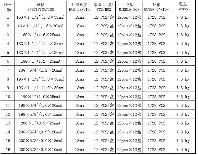 China Wholesale High Quality Medical Device Reusable Fine Needle Tip Veterinary Injection Use Needle Vet Needle